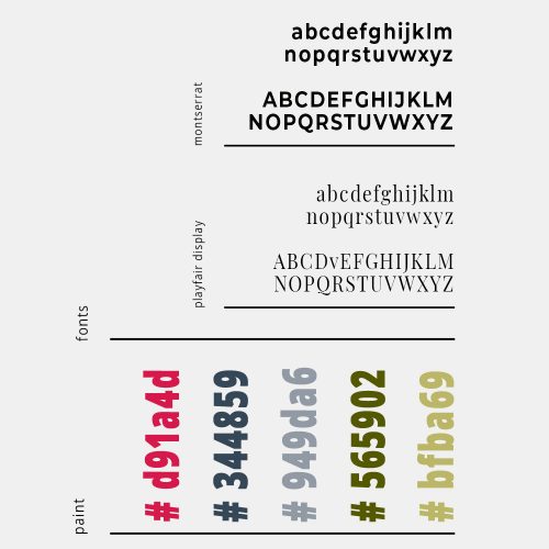 brandboard